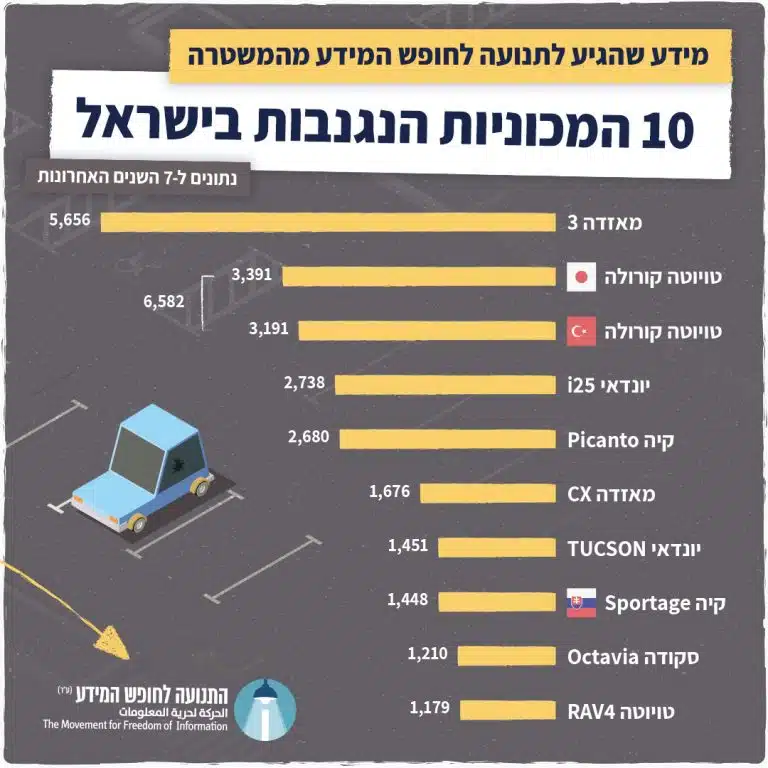 פסגת זאב- השכונה עם הכי הרבה גניבות רכב בארץ