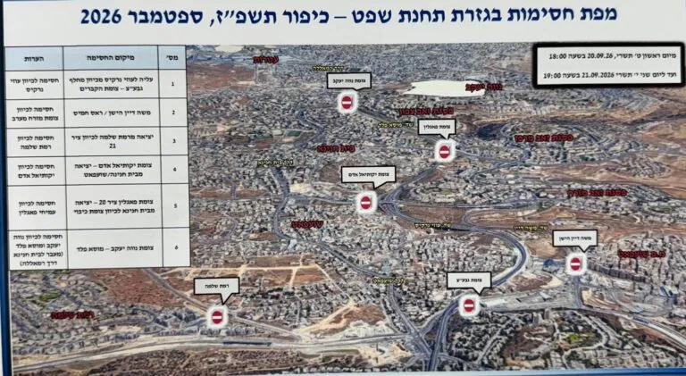 לקראת יום הכיפורים: כוחות מתוגברים וחסימות כבישים בפסגת זאב ונווה יעקב