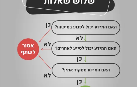 הפצת ידיעה כוזבת מהווה סכנת חיים