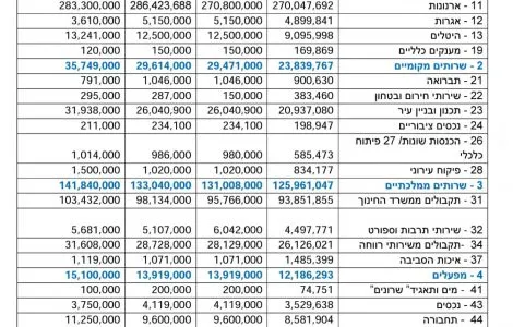 מתוך אתר עיריית רמת השרון